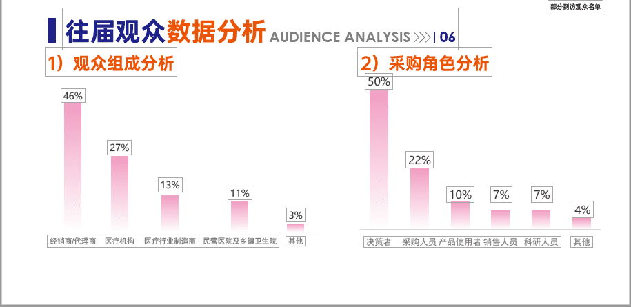 2025河北醫(yī)療展|2025第32屆河北醫(yī)療器械展覽會